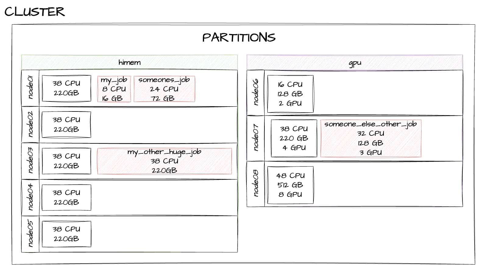 Slurm_Diagram