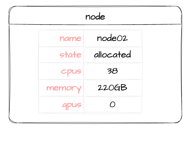 A node