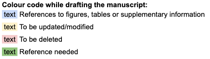 Text highlighting colour code for mansucript writing. Blue text references figures, tables, or supplementary information; Yellow text is to be updated/modified; Red text is to be deleted; and Green text needs a reference.
