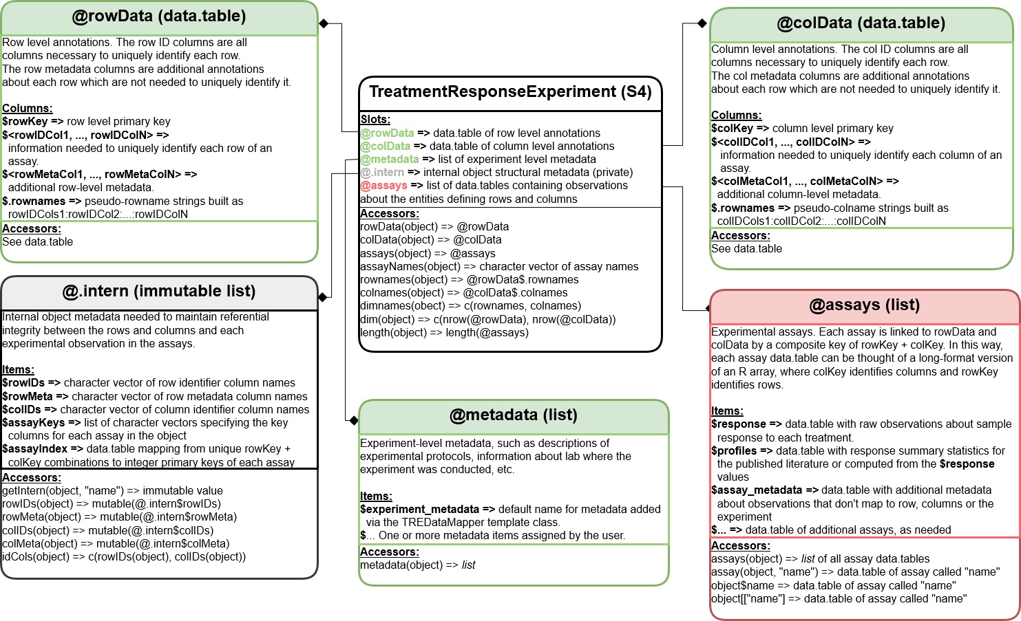 class diagram
