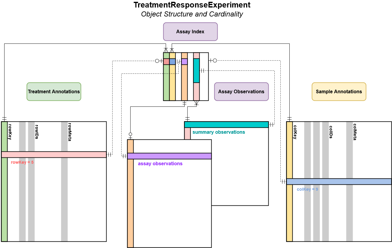 structure diagram