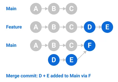 merge_commits