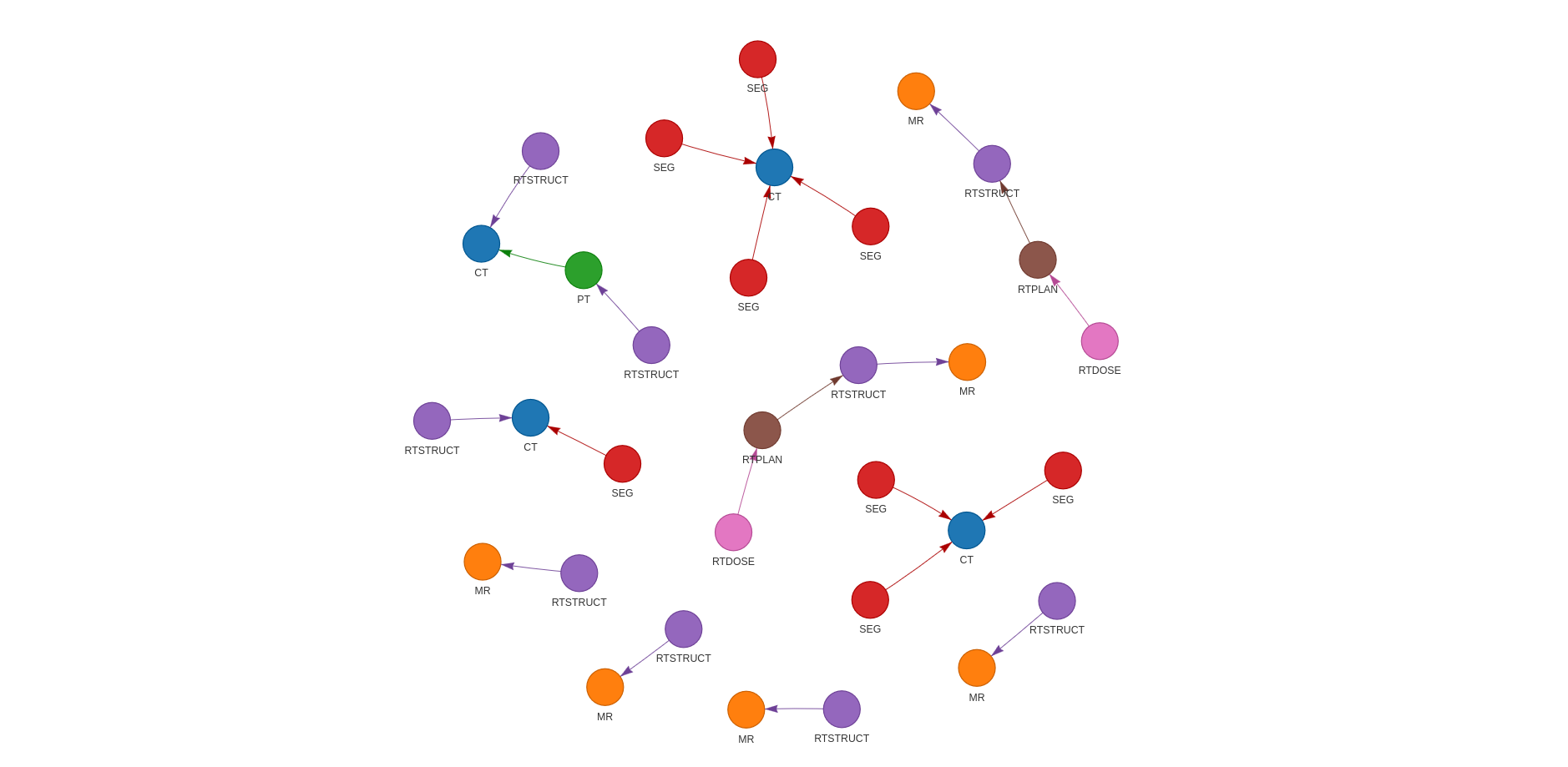 Structured Data