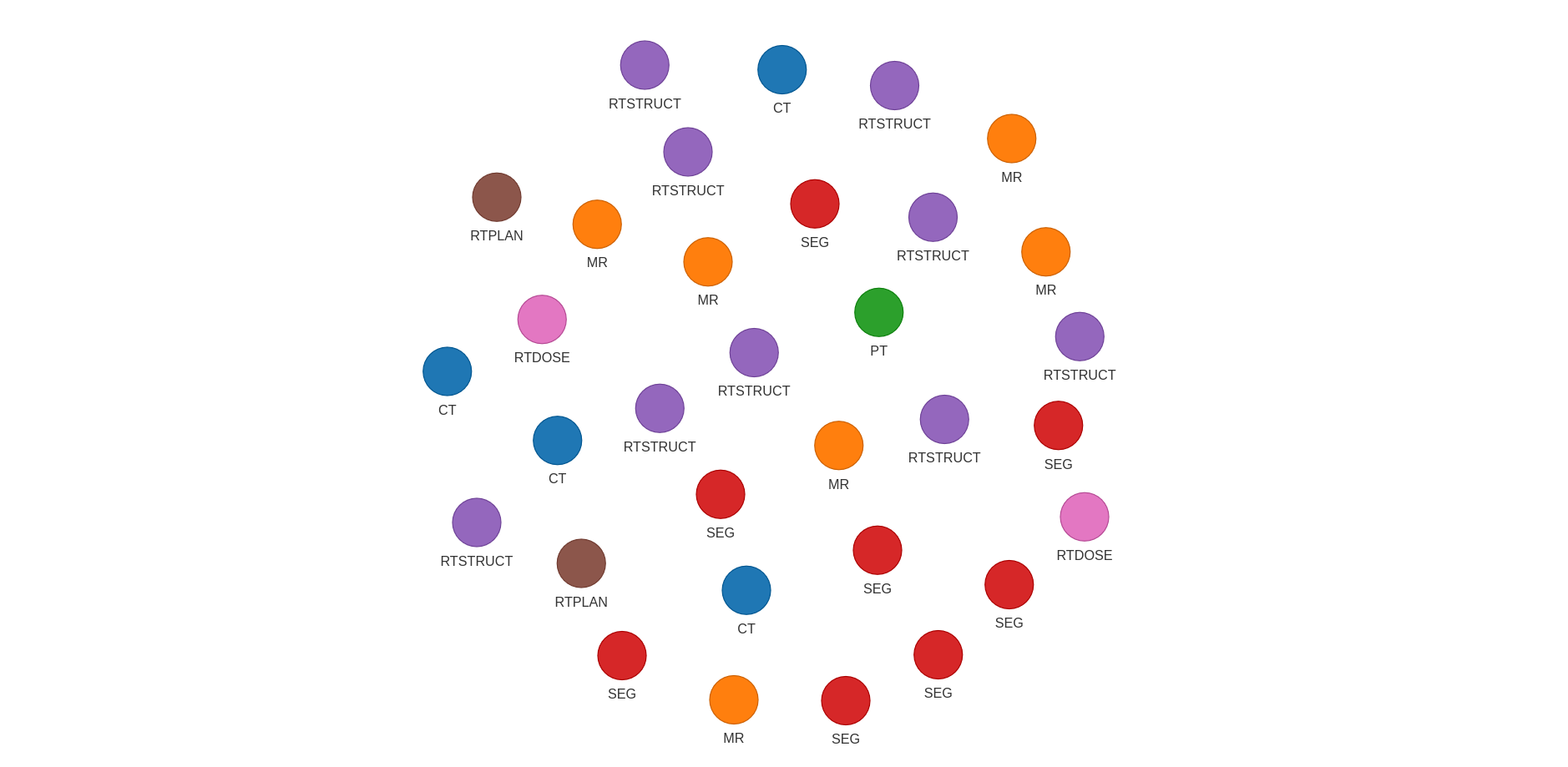 Unstructured Data